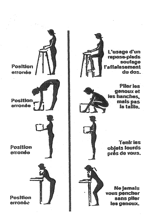 sans fatiguer votre dos Comment vous tenir debout